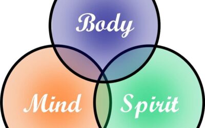 The Art and Science of Spiritual Mind Treatment Class