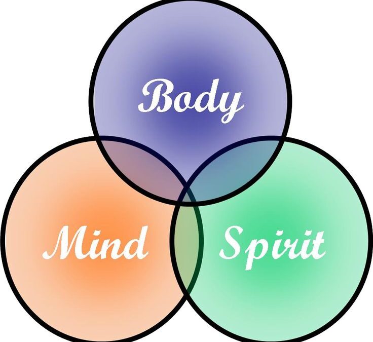 The Art and Science of Spiritual Mind Treatment Class